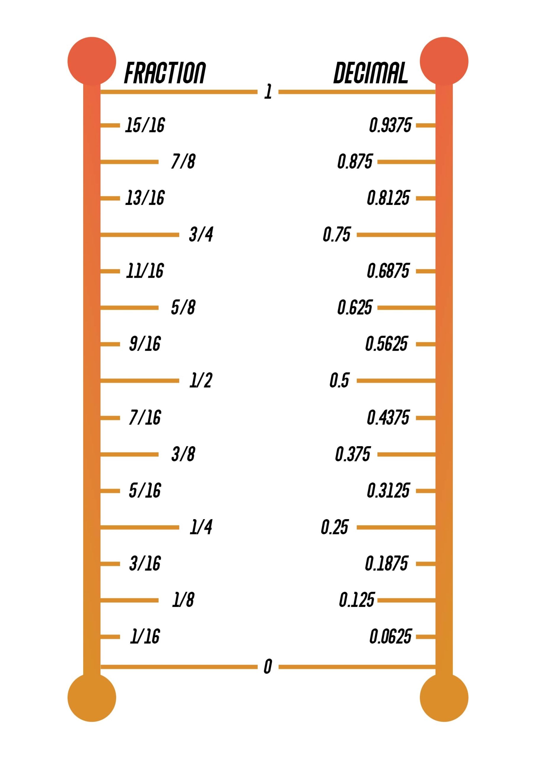 Fractions To Decimal And Metric Conversion Chart Printable Images