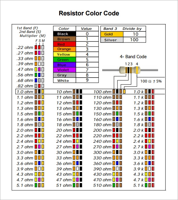 FREE 10 Sample Resistor Color Code Chart Templates In PDF MS Word