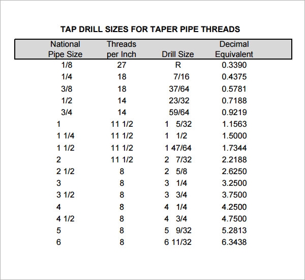 FREE 13 Sample Tap Drill Chart Templates In PDF Excel