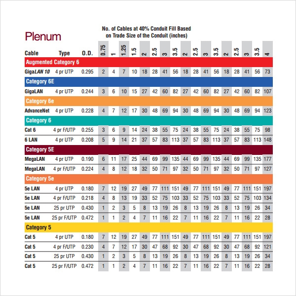 FREE 6 Sample Conduit Fill Chart Templates In Excel PDF