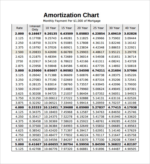 FREE 8 Sample Mortgage Amortization Calculator Templates In PDF