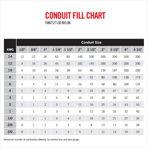 FREE 9 Sample Conduit Fill Chart Templates In PDF
