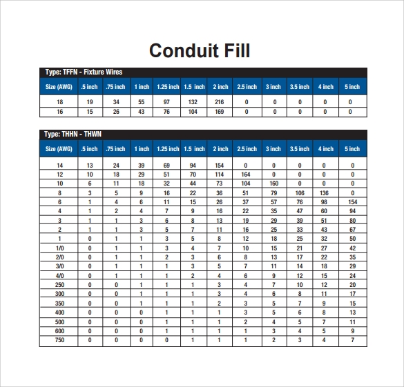 FREE 9 Sample Conduit Fill Chart Templates In PDF