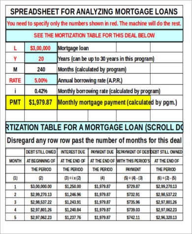 FREE 9 Sample Loan Amortization Chart Templates In MS Word PDF Excel