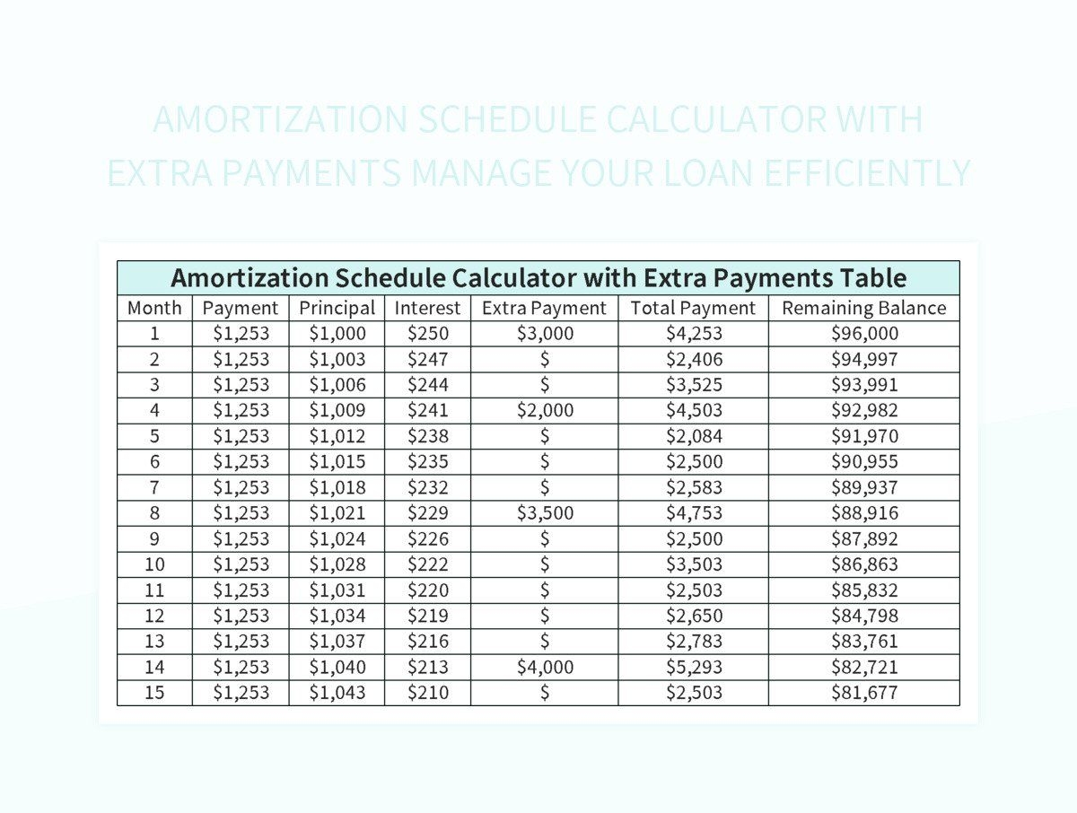 amortization calculation chart amortization calculation chart