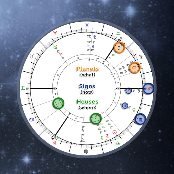 Free Astrology Birth Chart Calculator