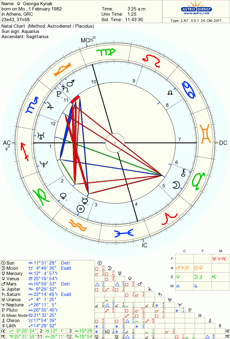 Free Astrology Birth Chart Report Free Natal Birth Chart Calculator 