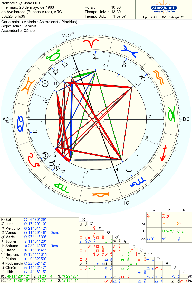 birth chart calculator free birth chart calculator free
