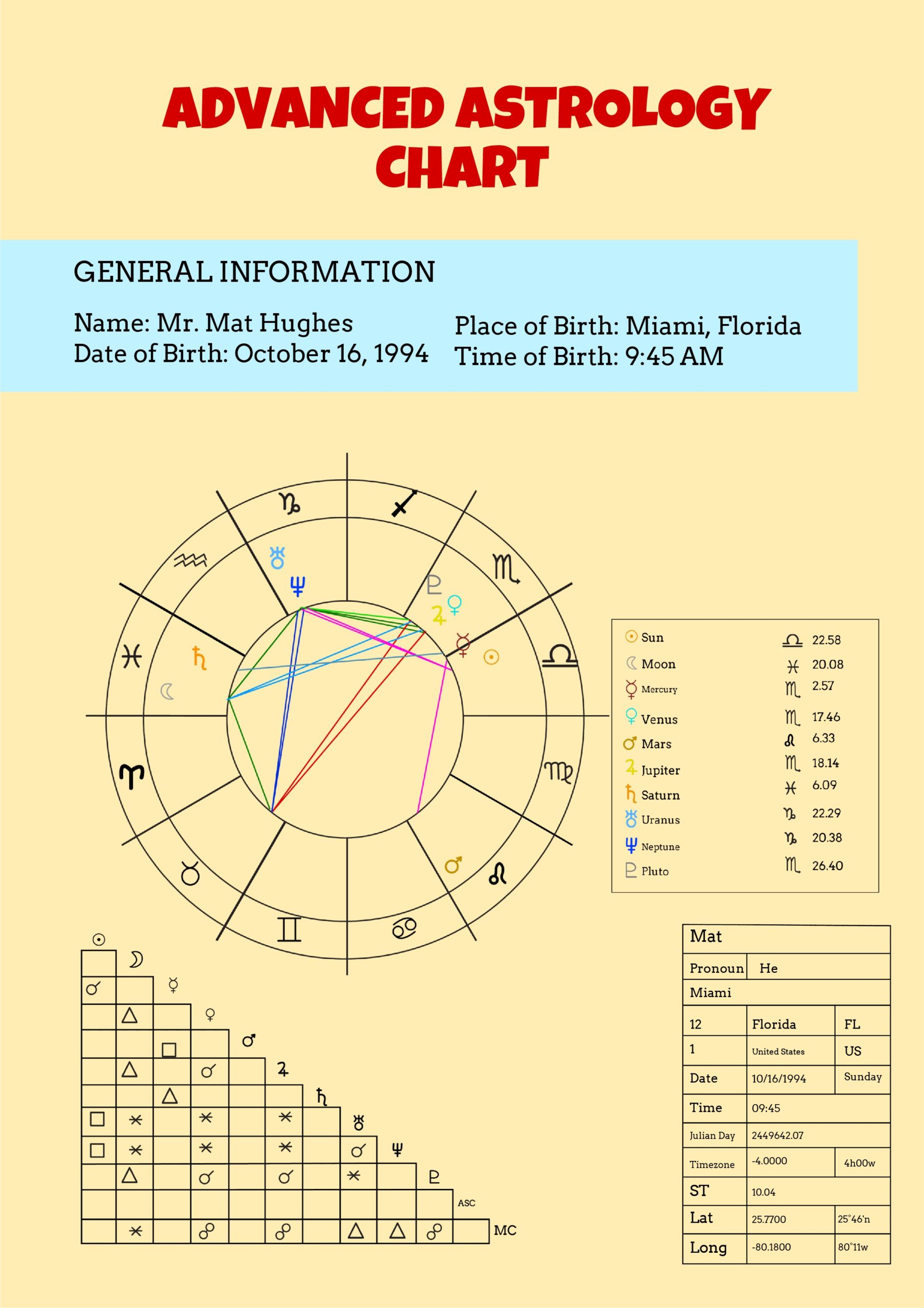 FREE Astrology Chart Template Download In Word Google Docs Excel 