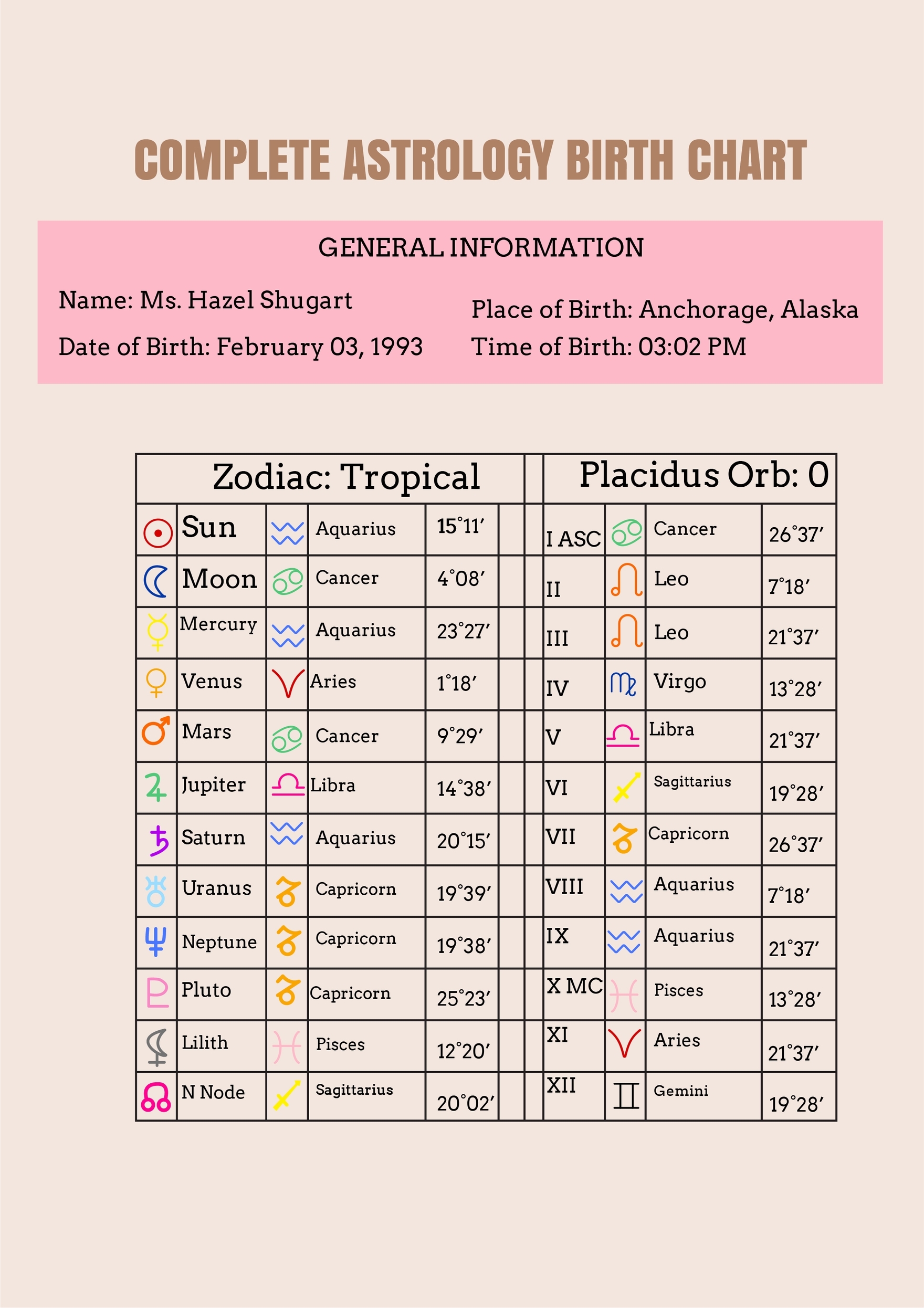 Free Astrology Chart Templates Editable And Printable