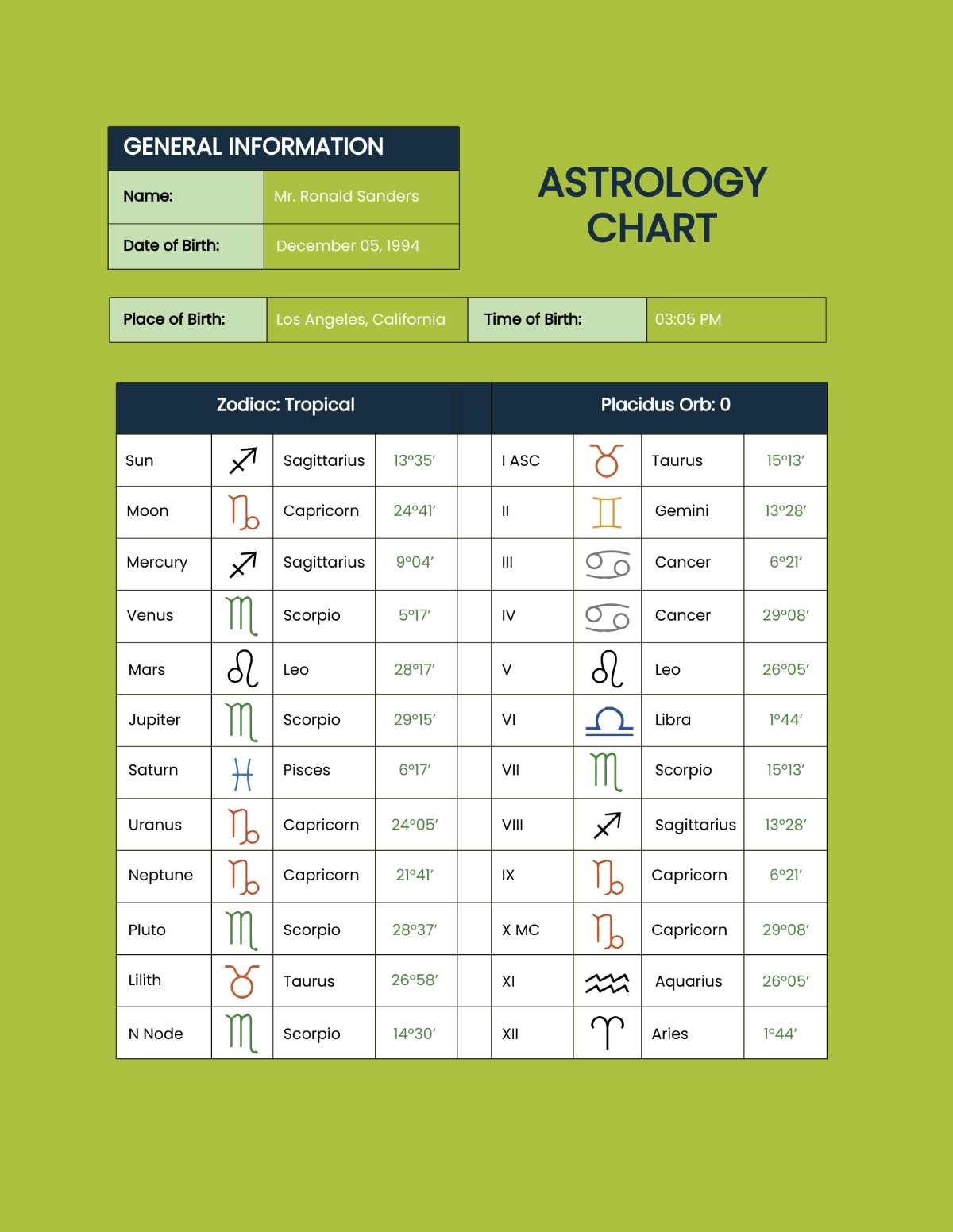 free astro chart online
