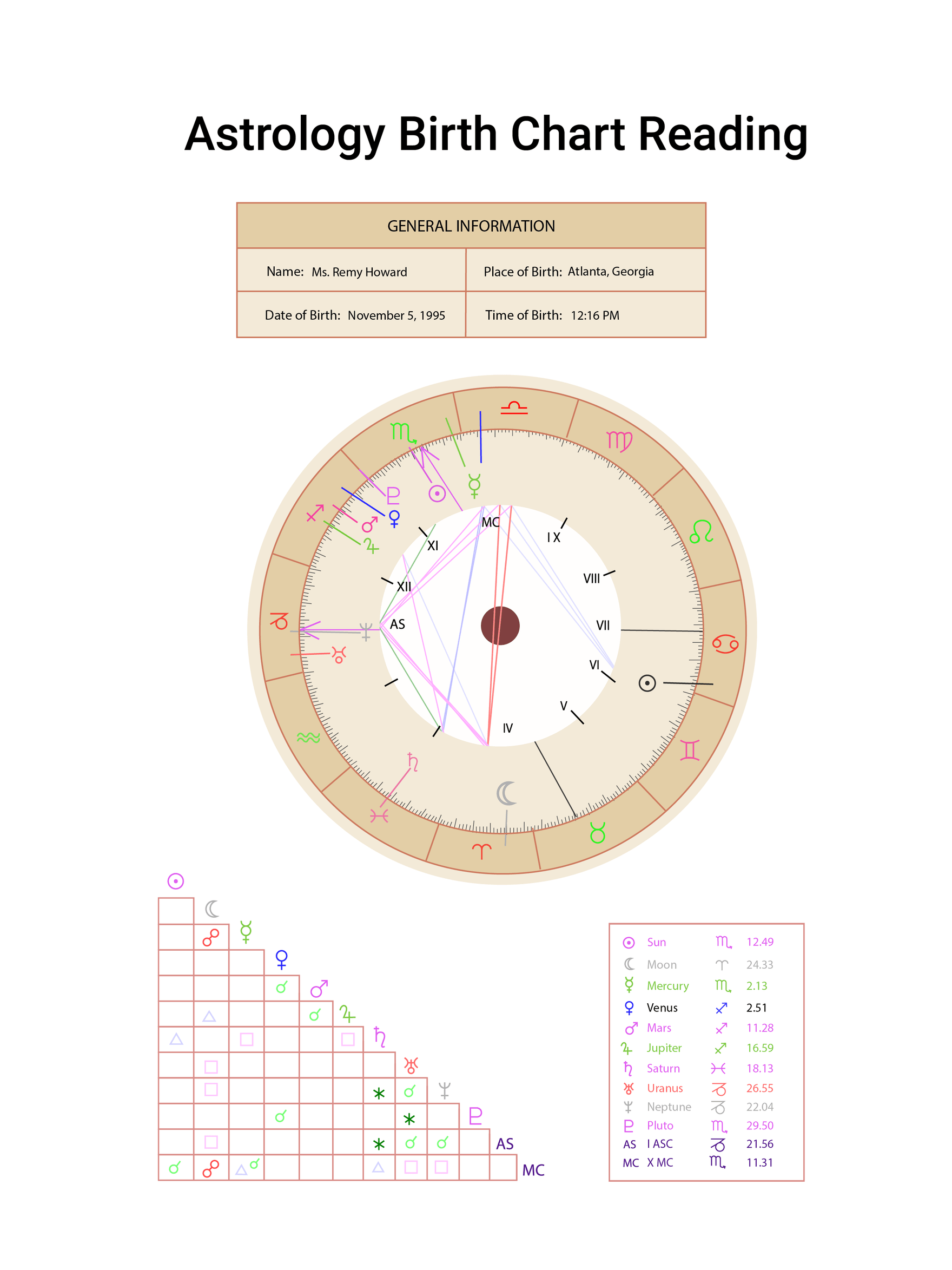 Free Astrology Chart Templates Editable And Printable