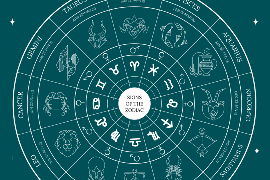 Free Astrology Chart Templates Editable And Printable