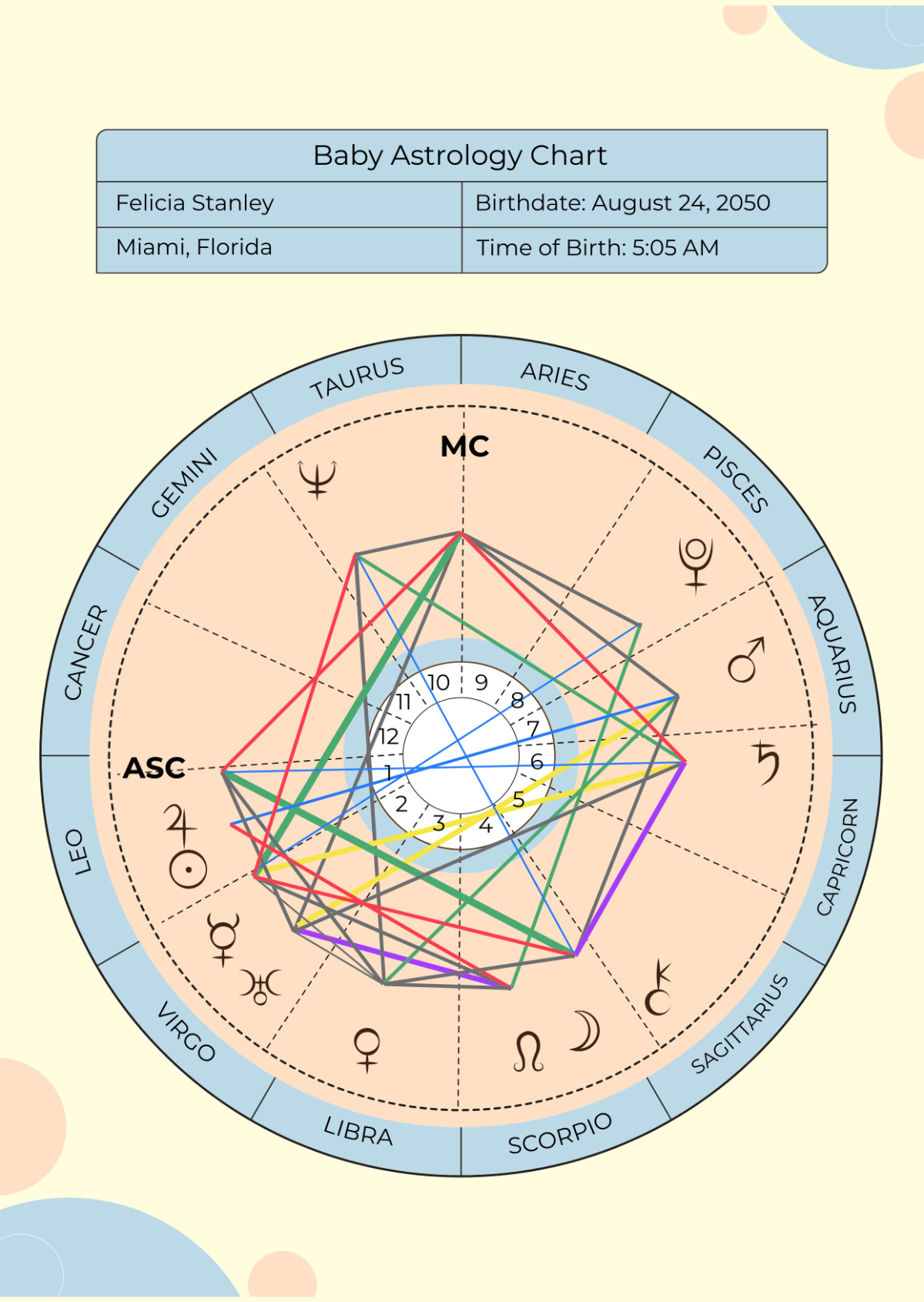 Free Astrology Chart Templates Editable And Printable