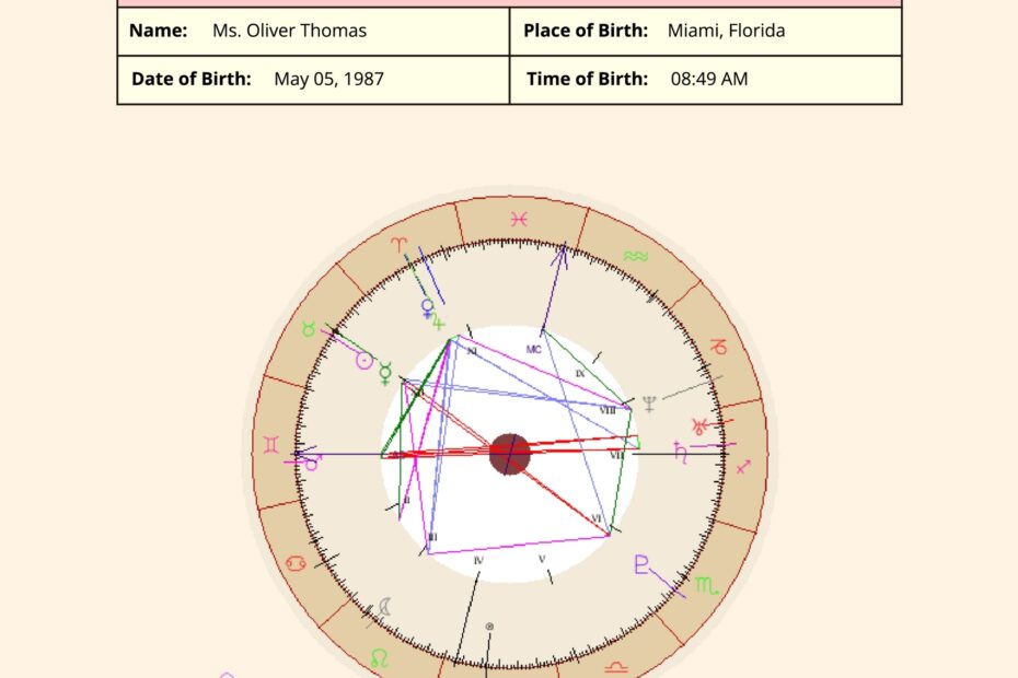 Free Astrology Chart Templates Editable And Printable