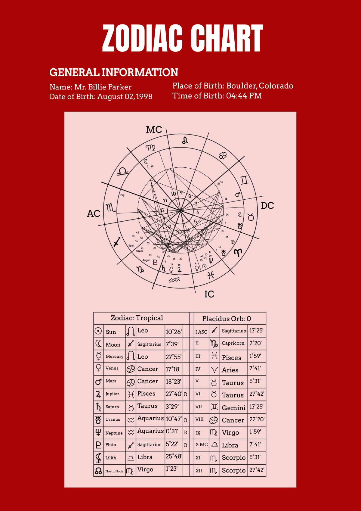 Free Astrology Chart Templates Editable And Printable