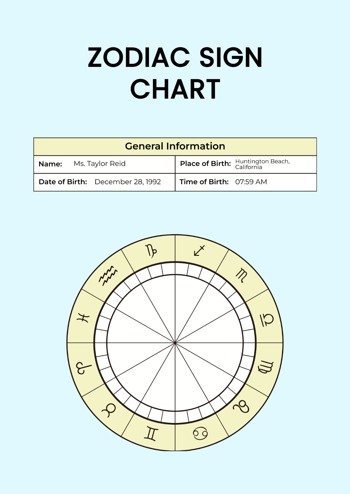 Free Astrology Chart Templates Editable And Printable