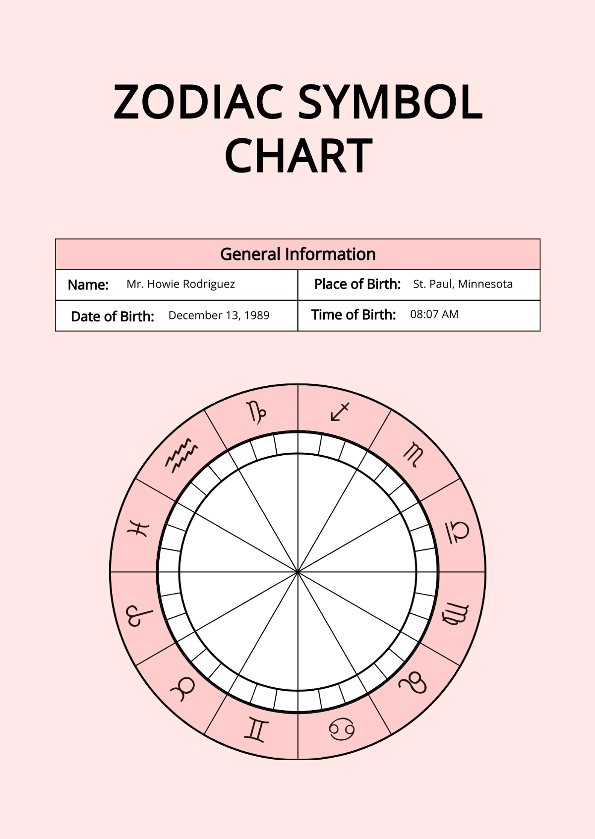 Free Astrology Chart Templates Editable And Printable