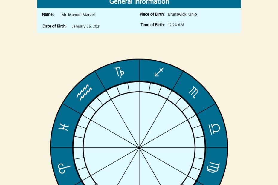 Free Astrology Chart Templates Editable And Printable