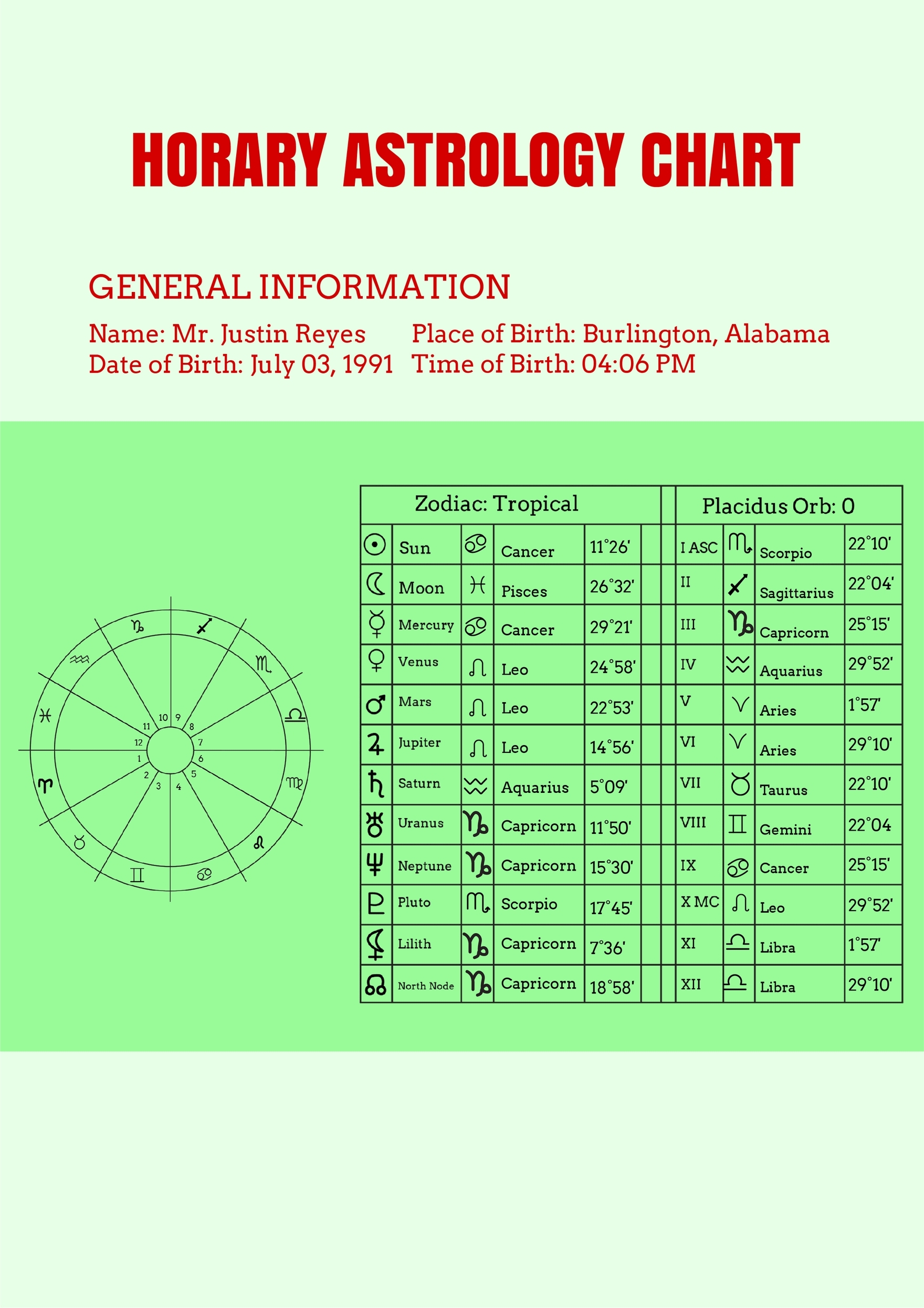 horoscope free chart horoscope free chart
