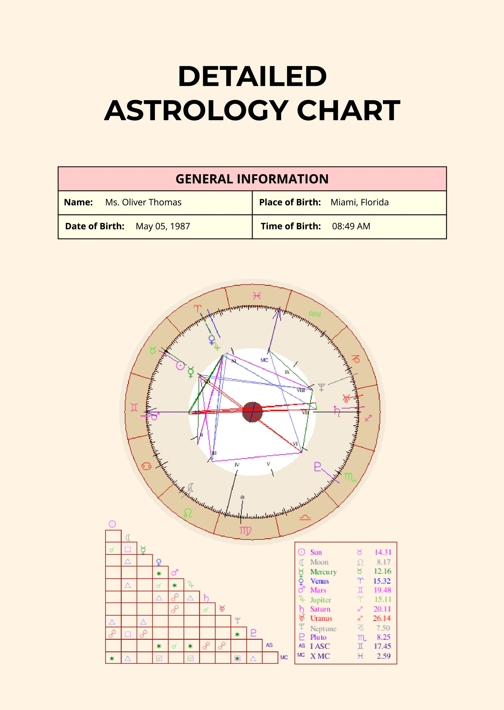 Free Astrology Chart Templates Editable And Printable