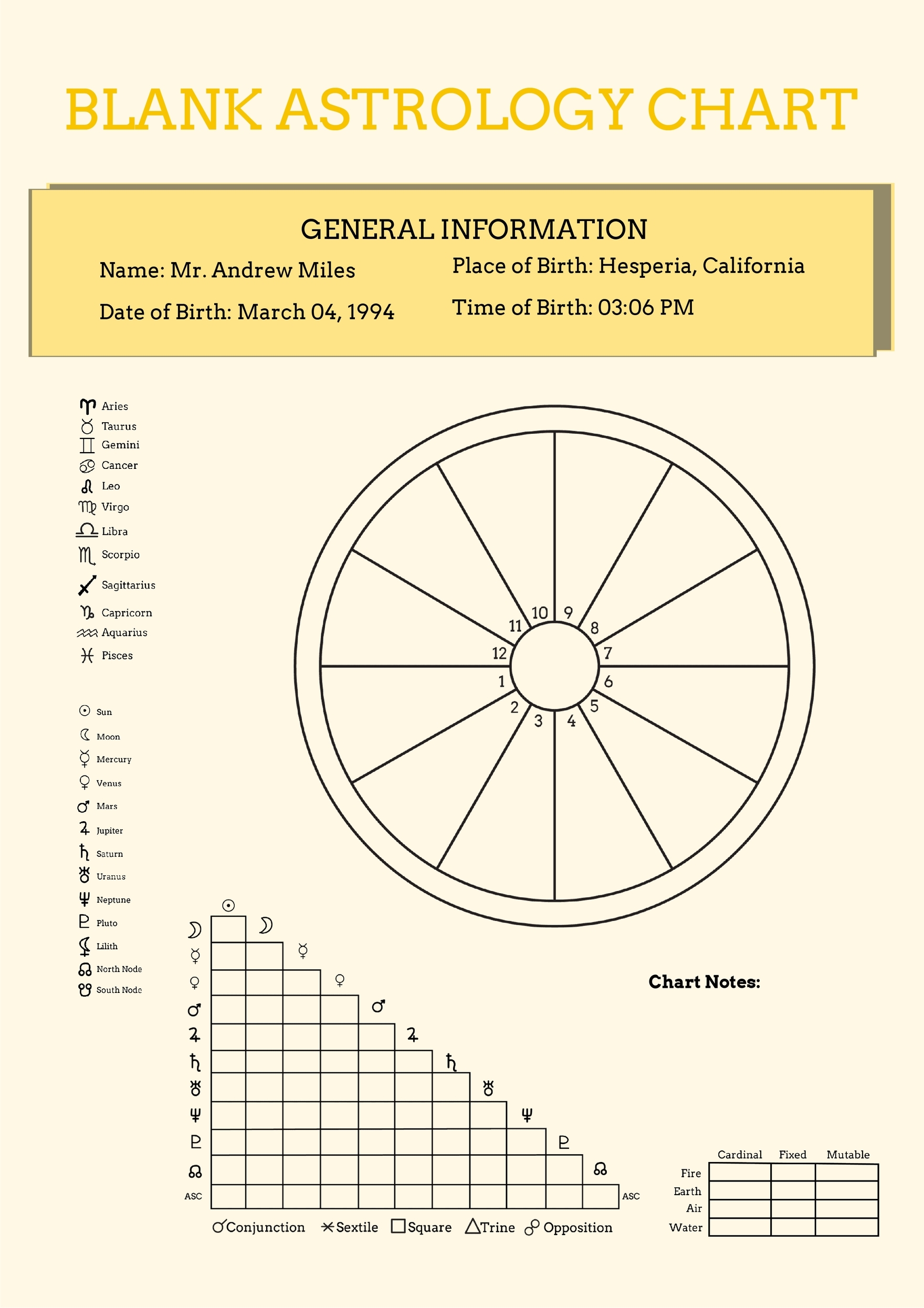 Free Astrology Chart Templates Editable And Printable