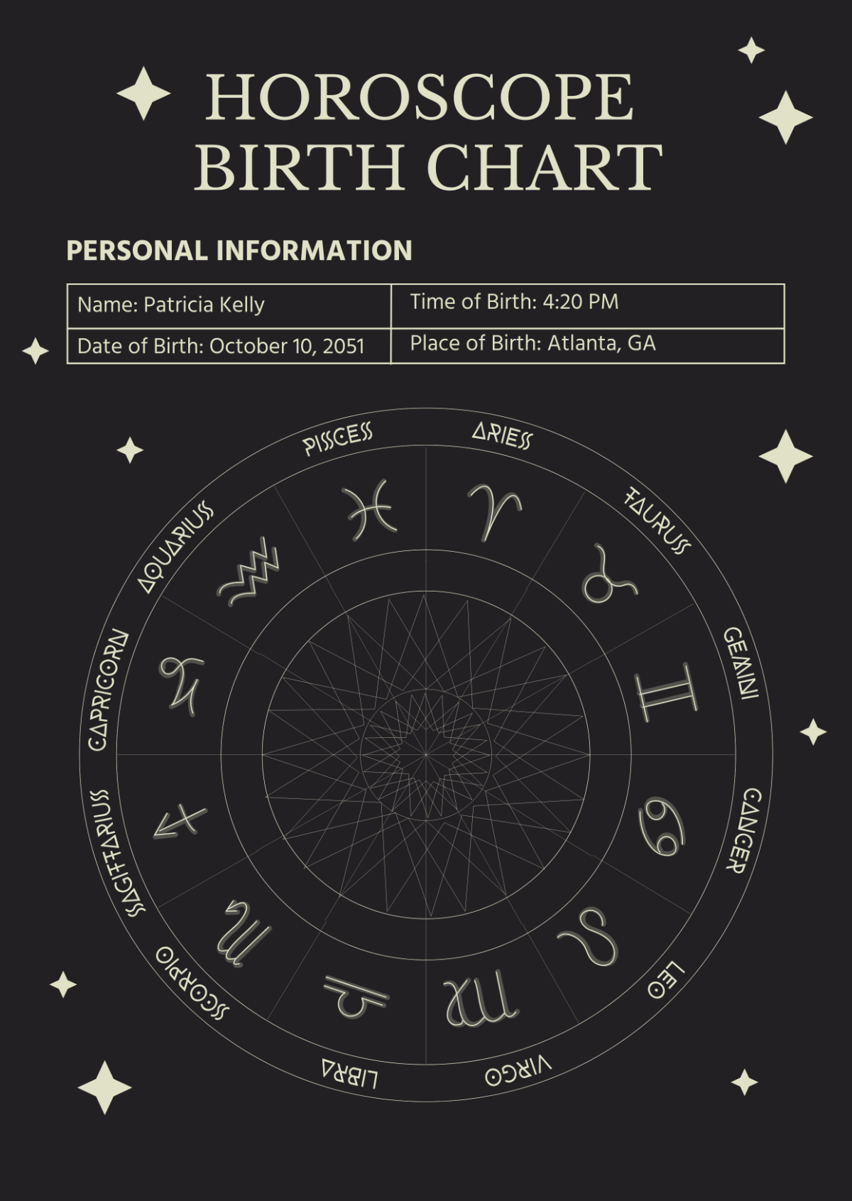 free birth chart by date of birth