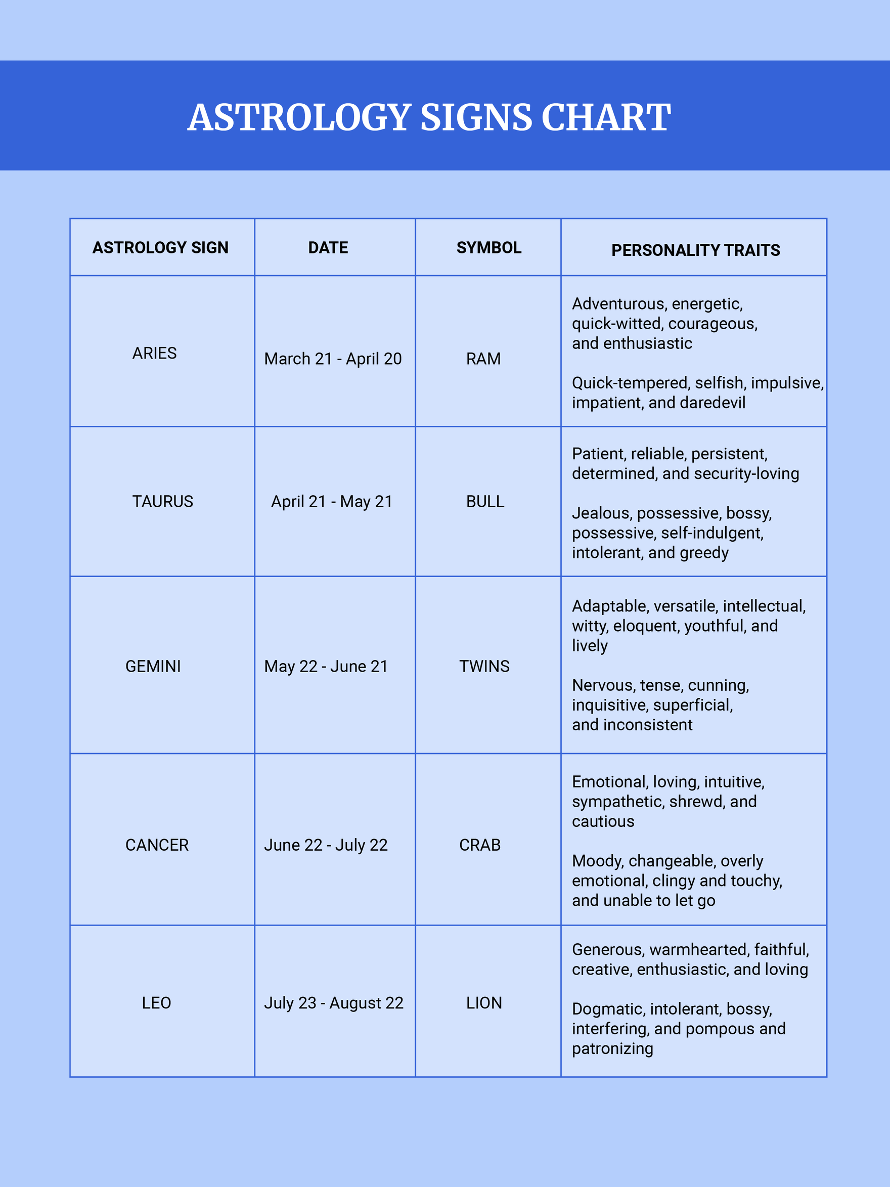 Free Astrology Chart Templates Editable And Printable Free Astrology Chart Templates Editable And Printable