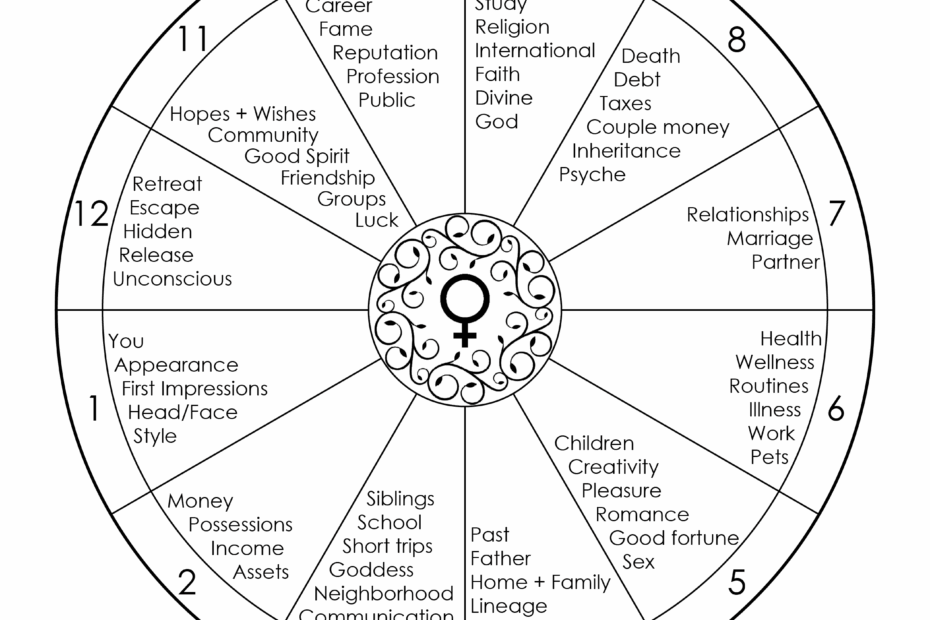 Free Astrology Charts Kwboomer