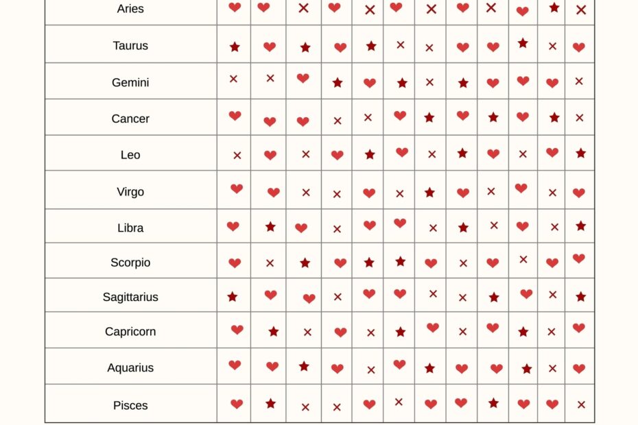 Free Astrology Compatibility Report Accurate Zodiac Love Compatibility