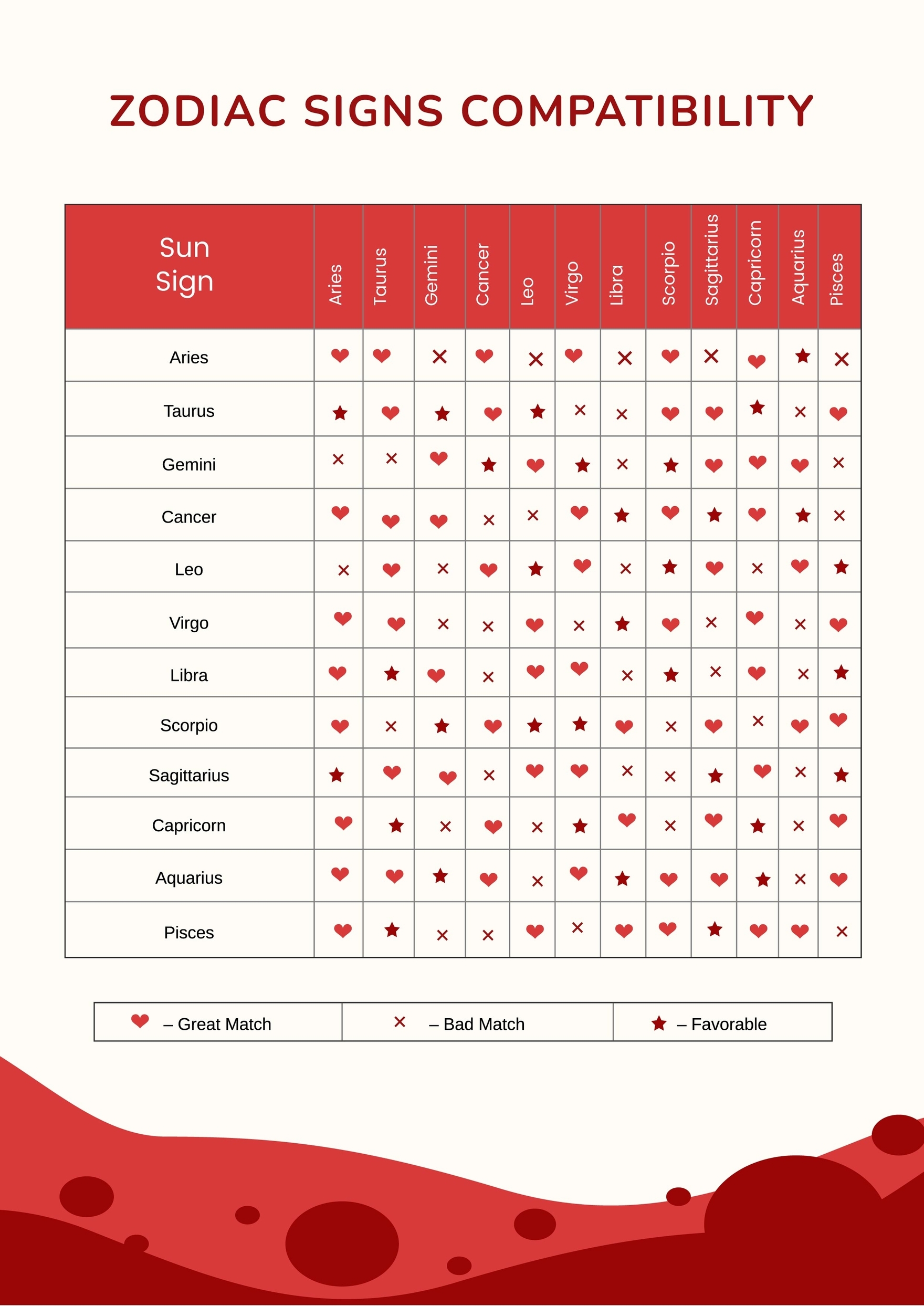 Free Astrology Compatibility Report Accurate Zodiac Love Compatibility 