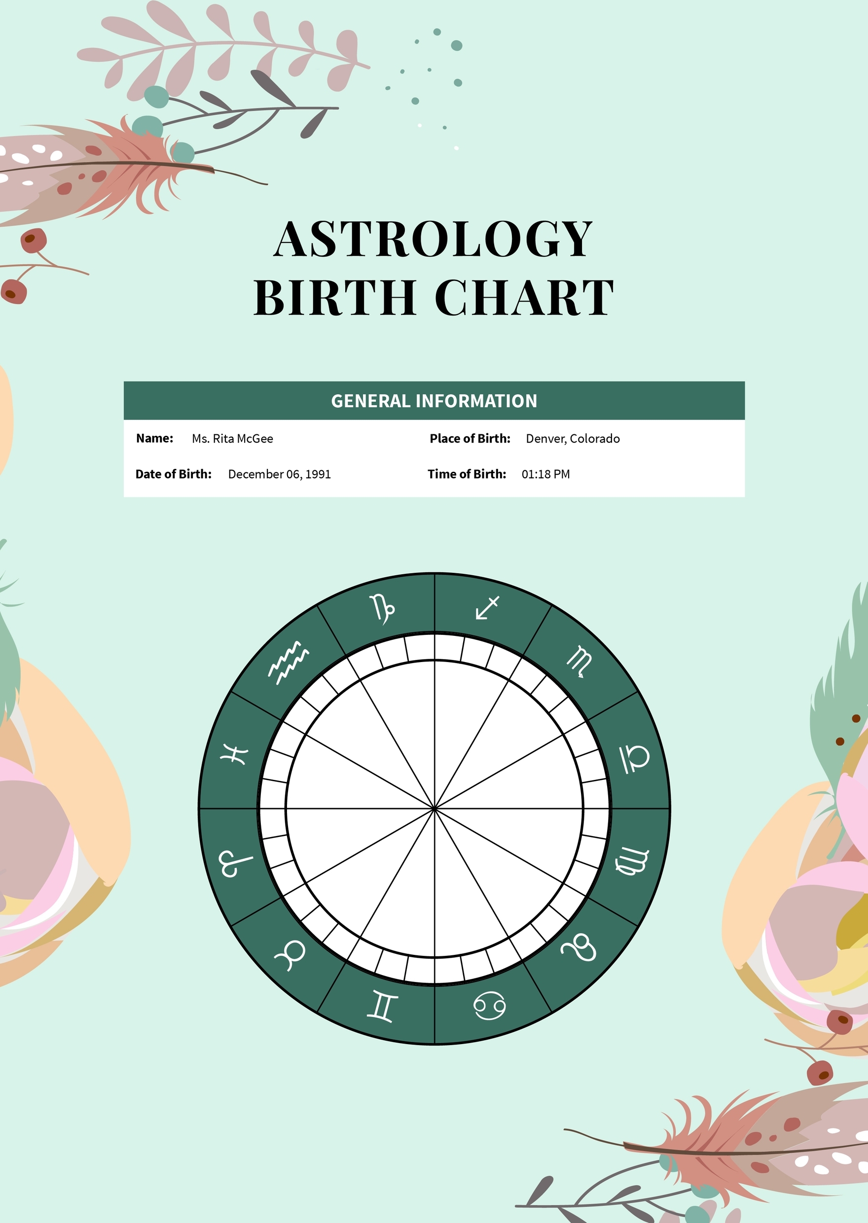 FREE Astrology Templates Examples Edit Online Download Template