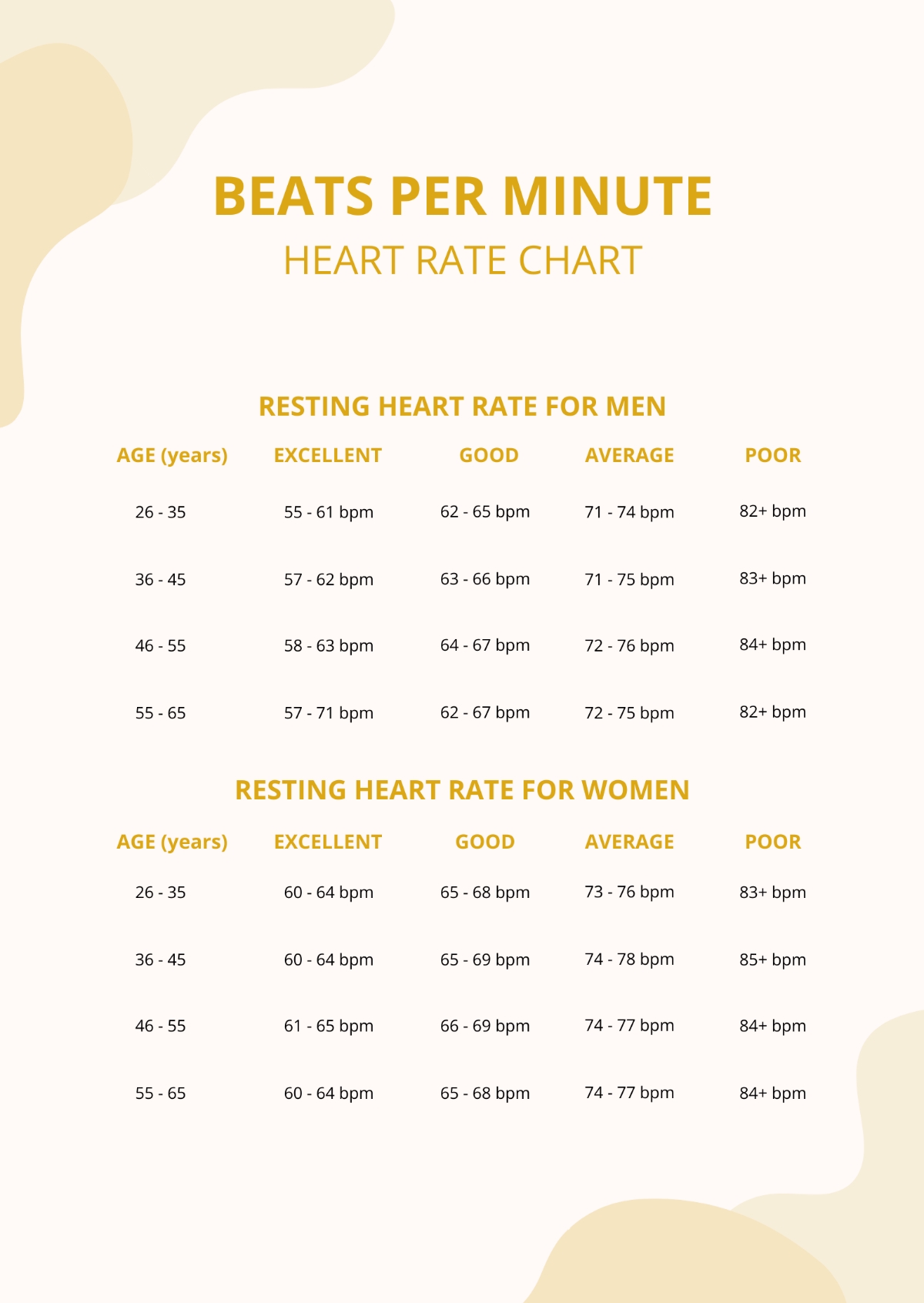 Free Beats Per Minute Heart Rate Chart Template To Edit Online