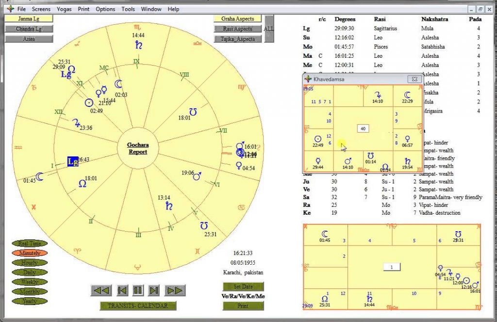 Free Birth Chart Analysis Vedic Birth Chart With Interpretation Ponasa