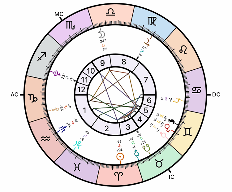 Free Birth Chart Calculate Your Astrology Natal Chart