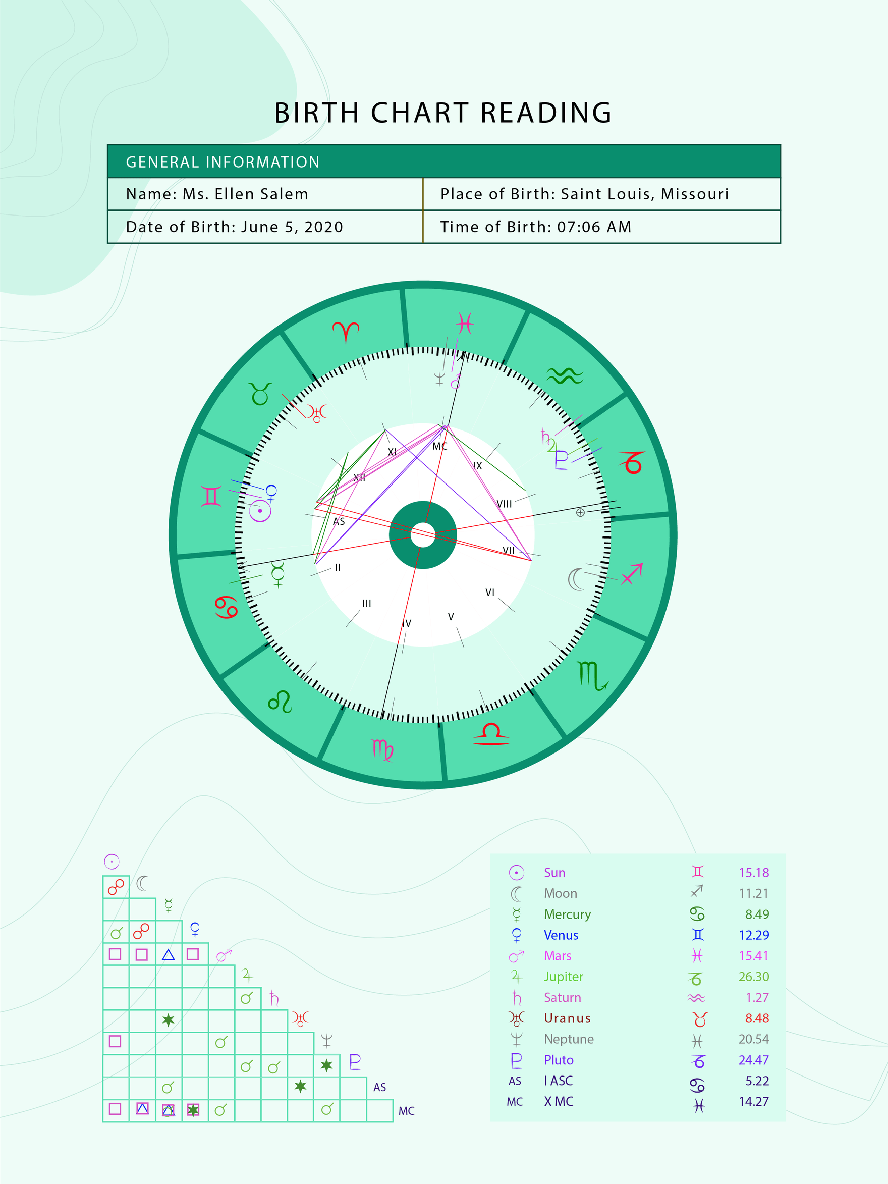 Free Birth Chart Readings Now Save And Store All Your Beautiful Charts