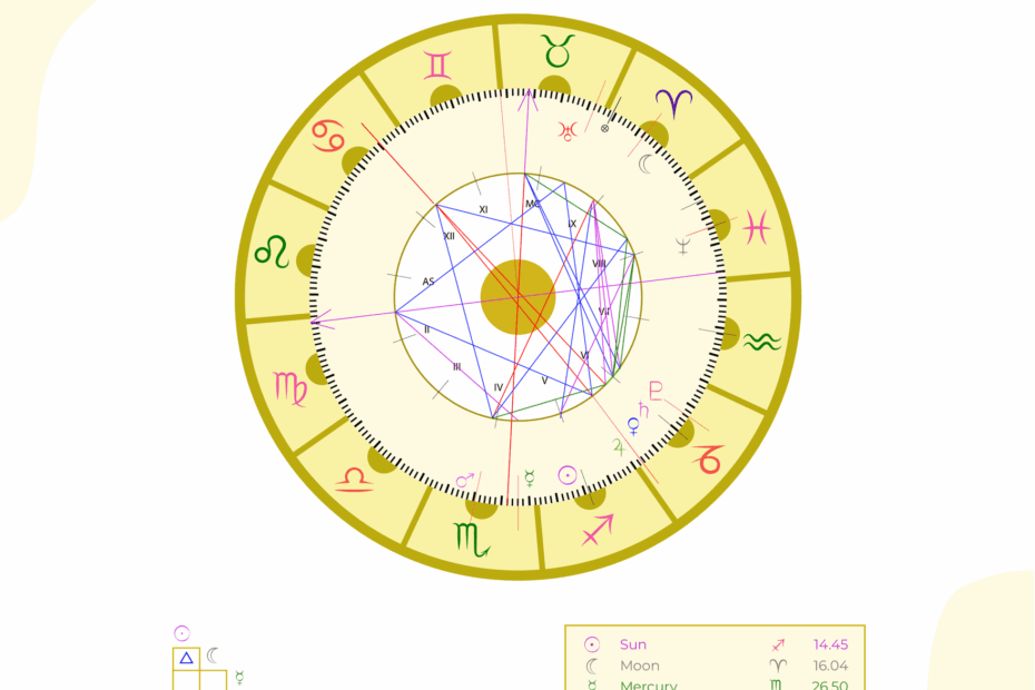 Free Birth Chart Templates Editable And Printable
