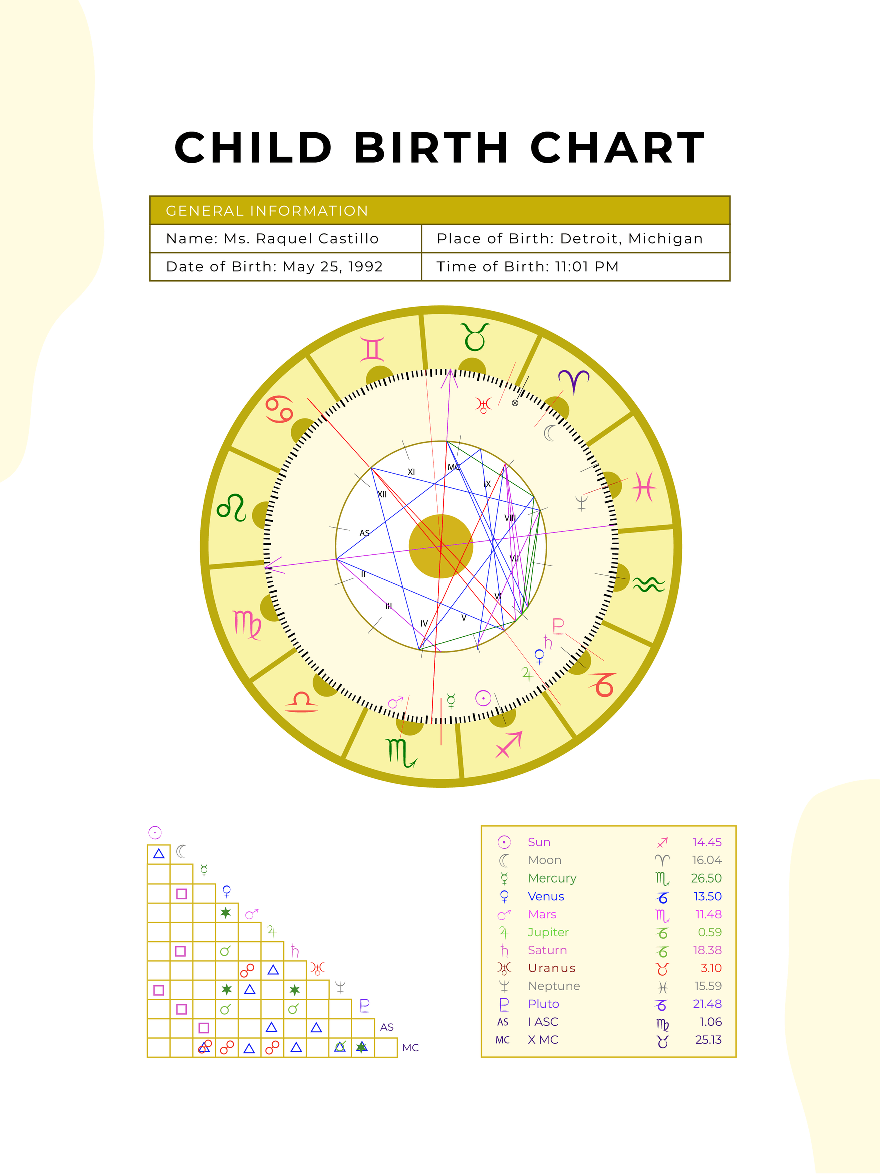 Free Birth Chart Templates Editable And Printable