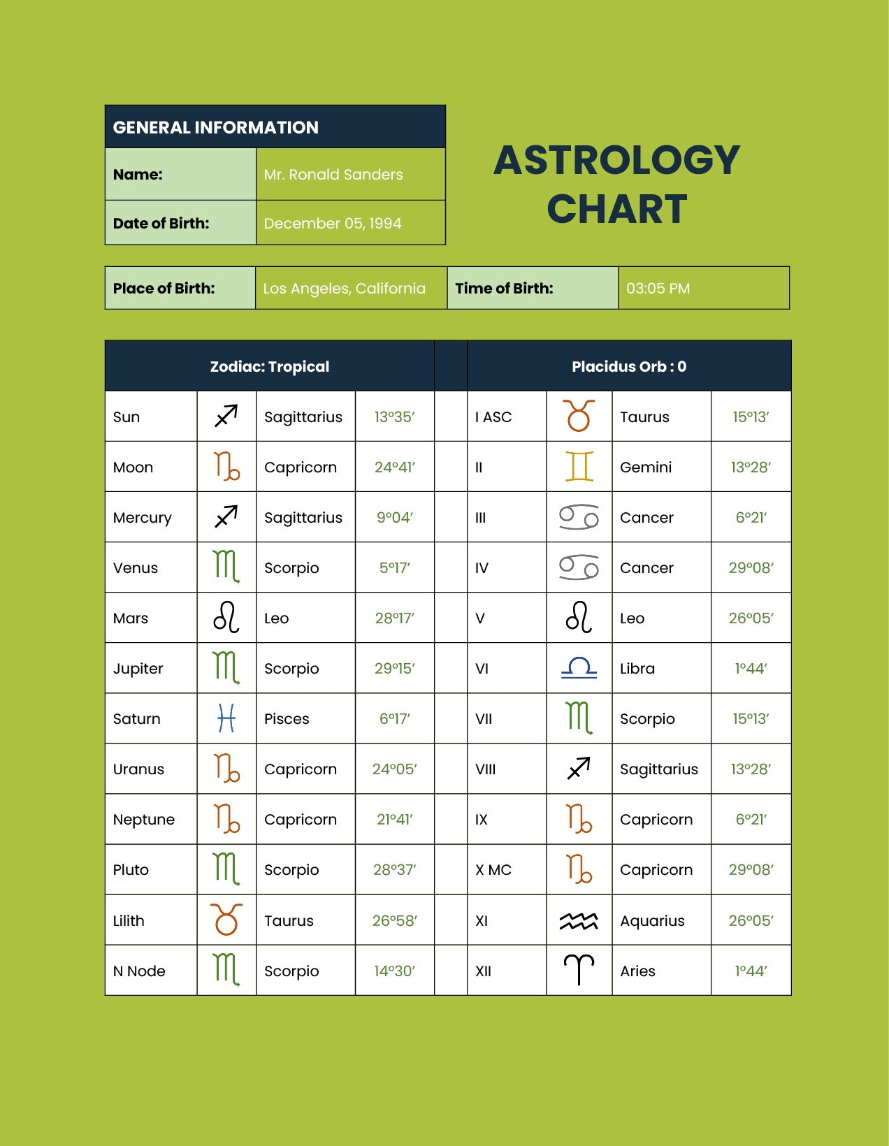 free astrology charts