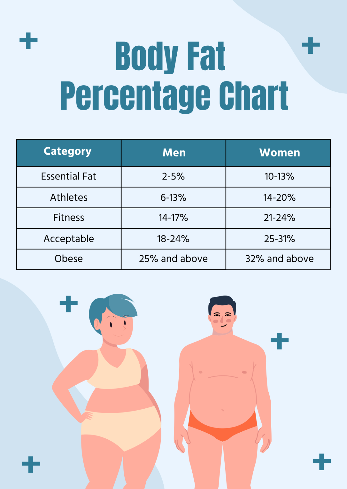 body fat women chart