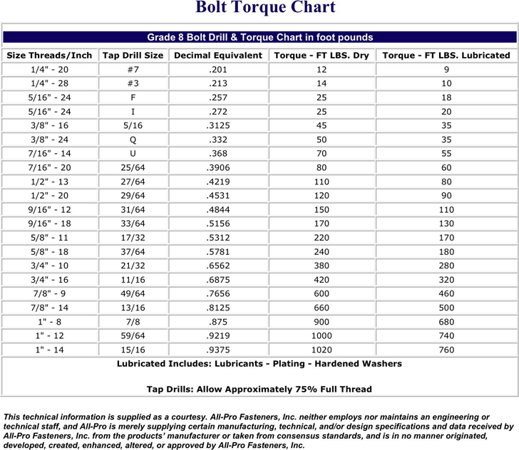 Free Bolt Torque Chart PDF 45KB 1 Page s 