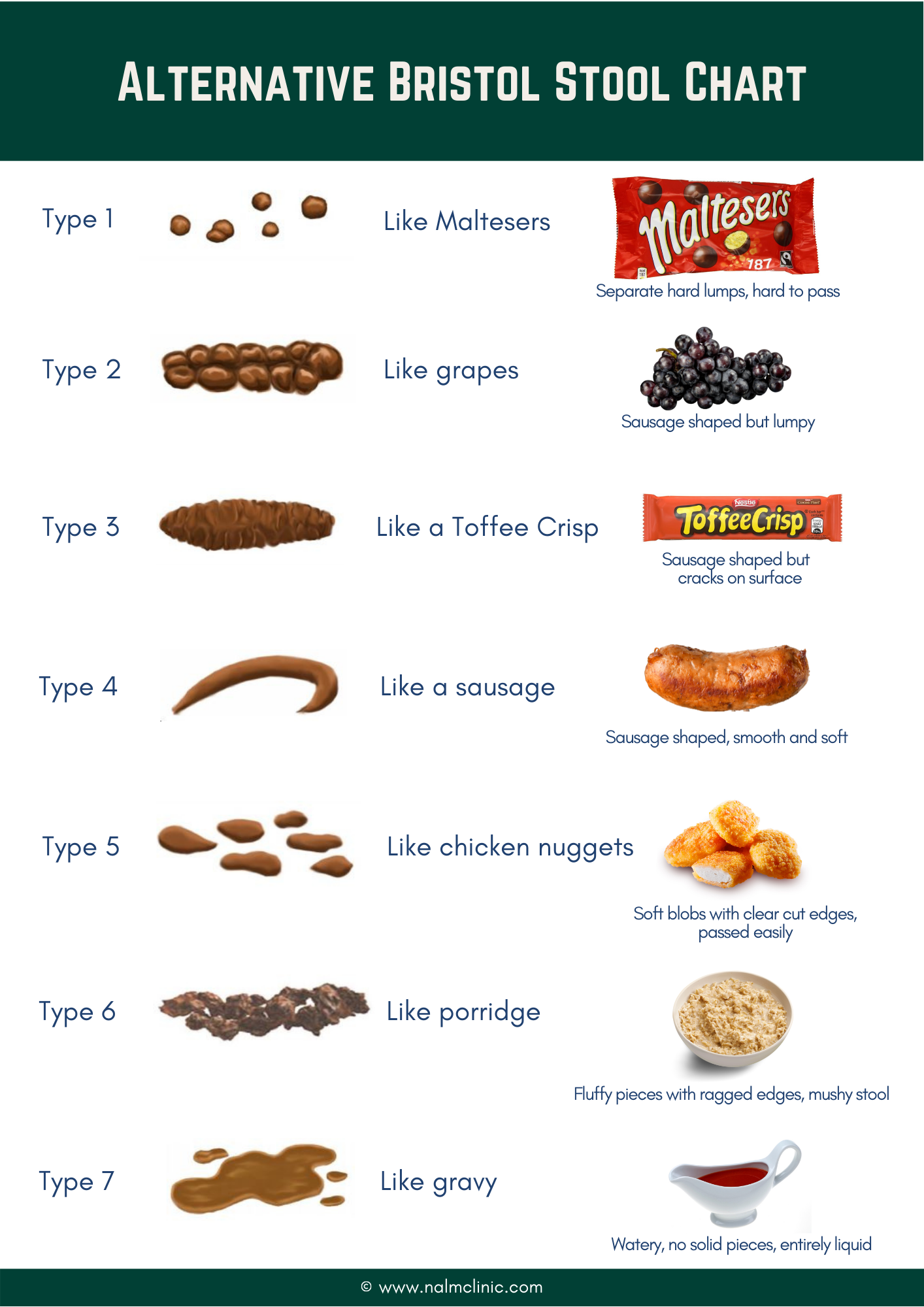 bristol stool chart bristol stool chart