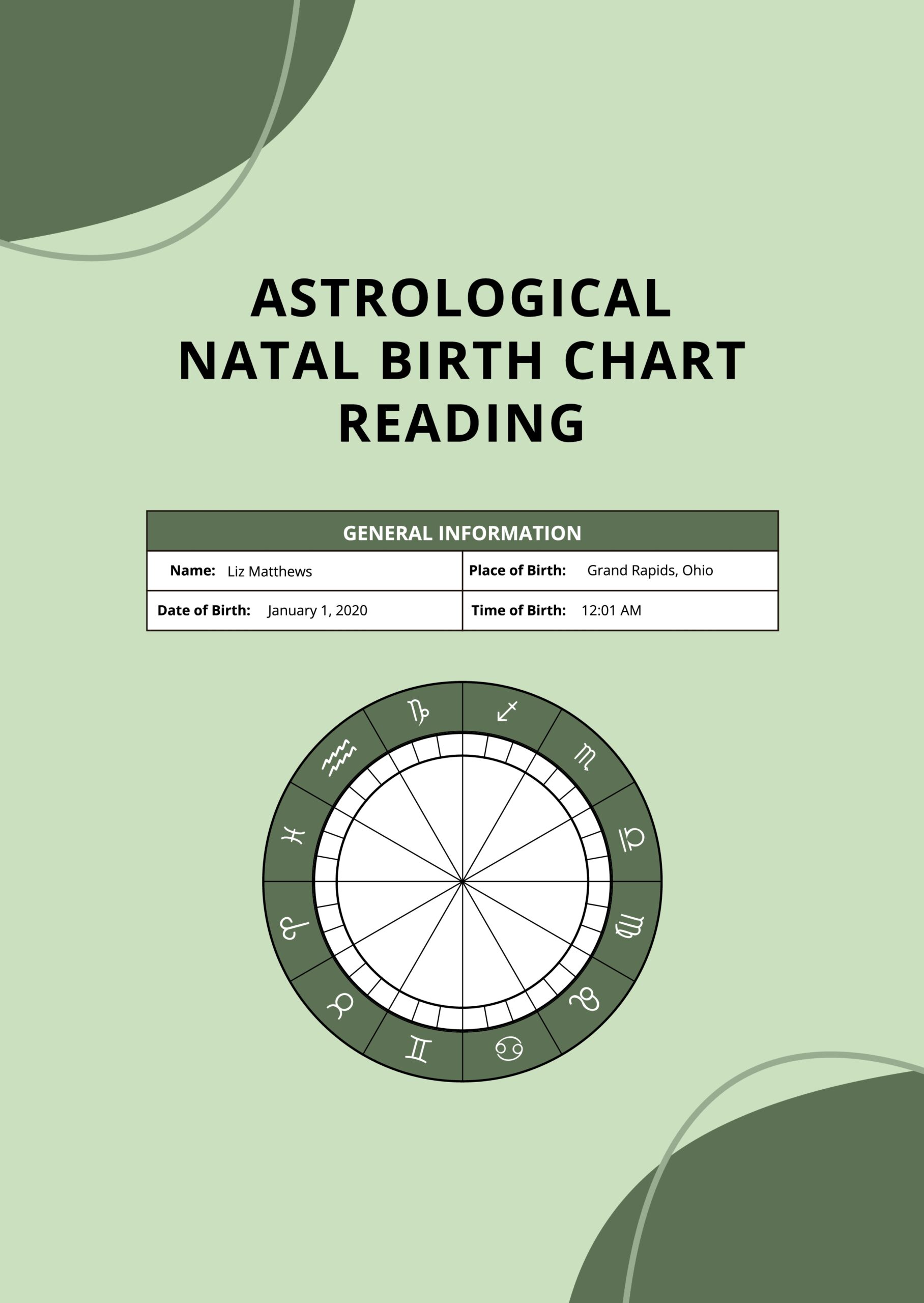 Free Complete Astrology Birth Chart Template Download In PDF 