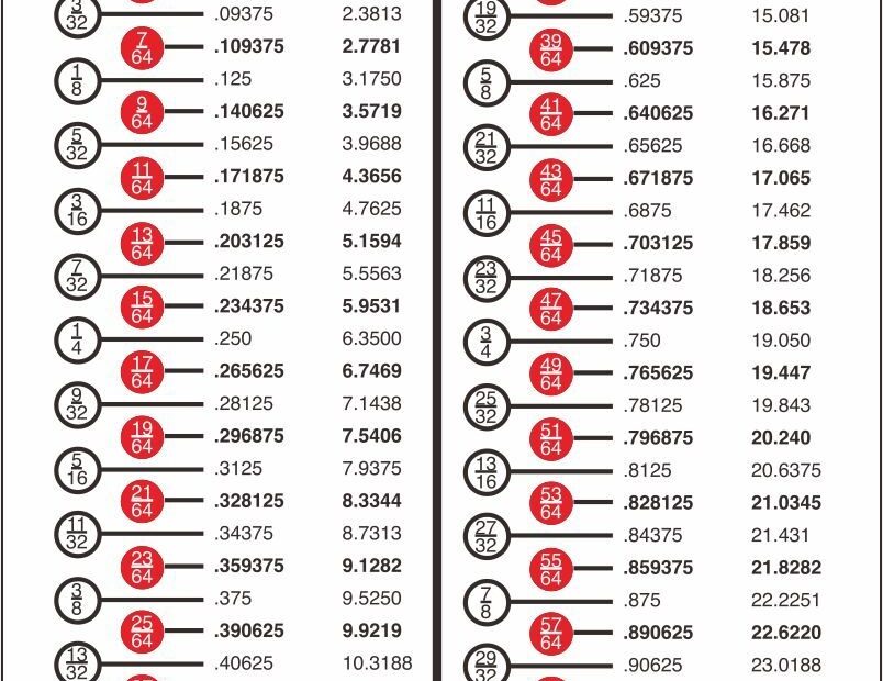 Free Decimal To Fraction Chart Printable