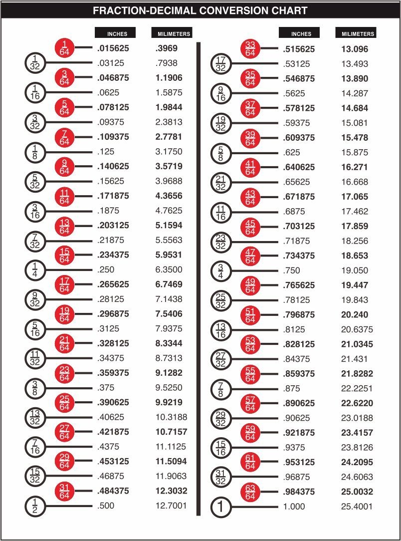 Free Decimal To Fraction Chart Printable