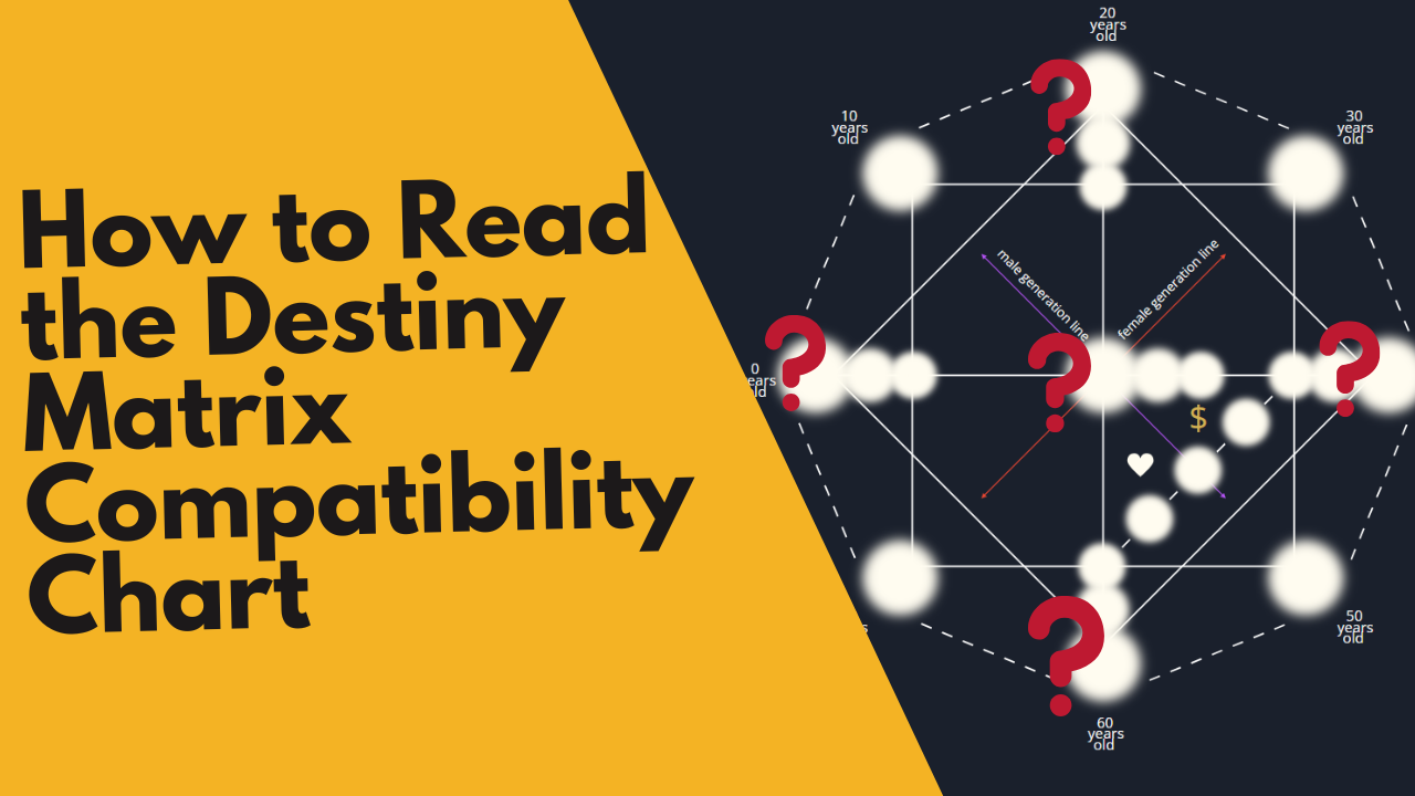 Free Destiny Matrix Compatibility Calculator Chart Guide