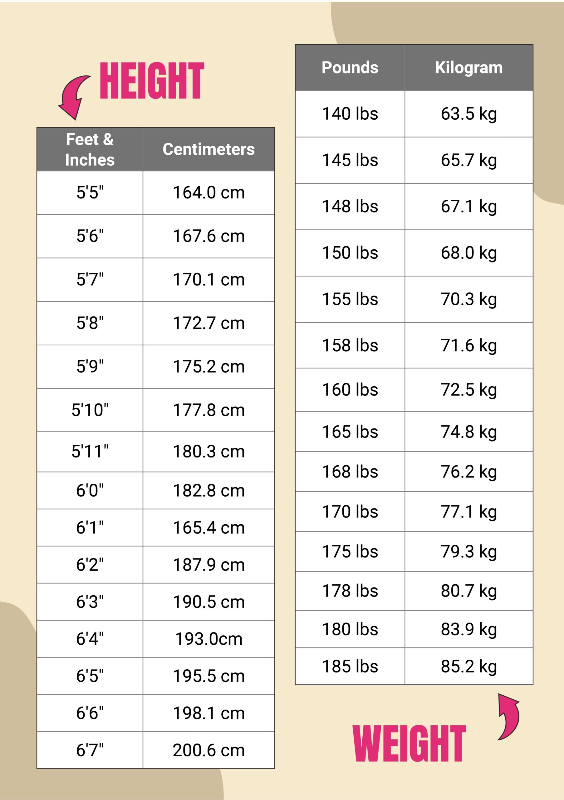 Free Female Height And Weight Conversion Chart Download In 55 OFF