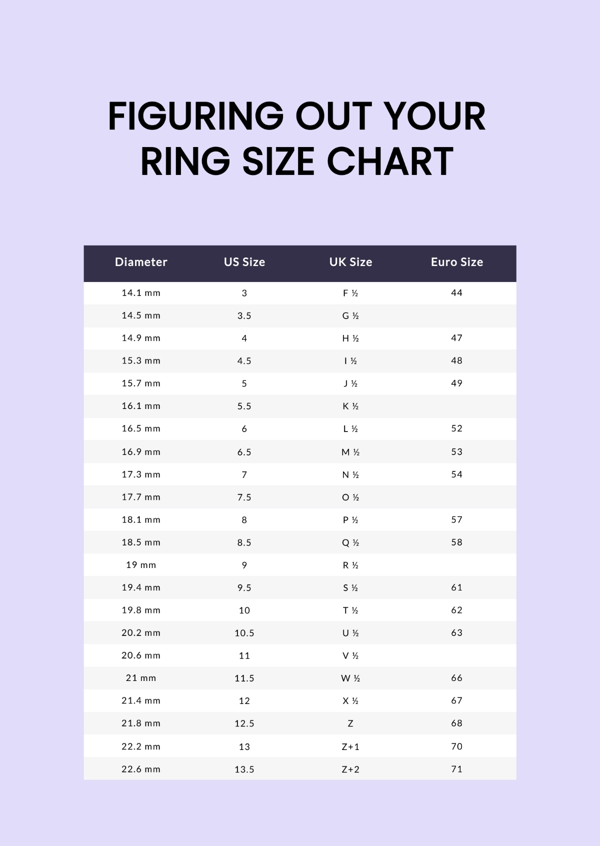 Free Figuring Out Your Ring Size Chart Template To Edit Online