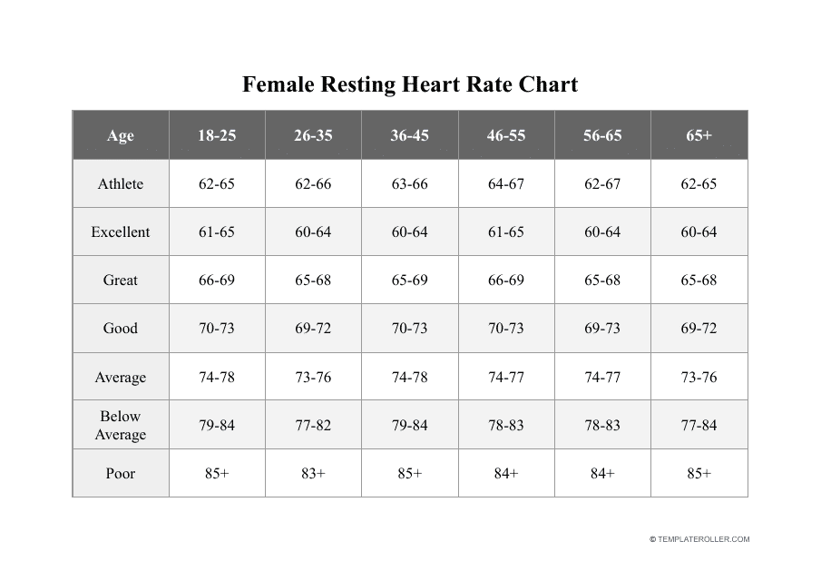 Free Heart Rate Chart Templates Customize Download Print PDF 