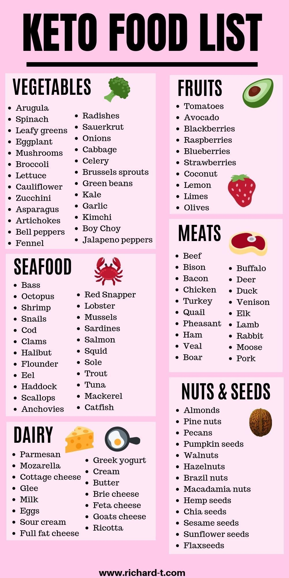 Free Keto Diet Food List Printable Chart